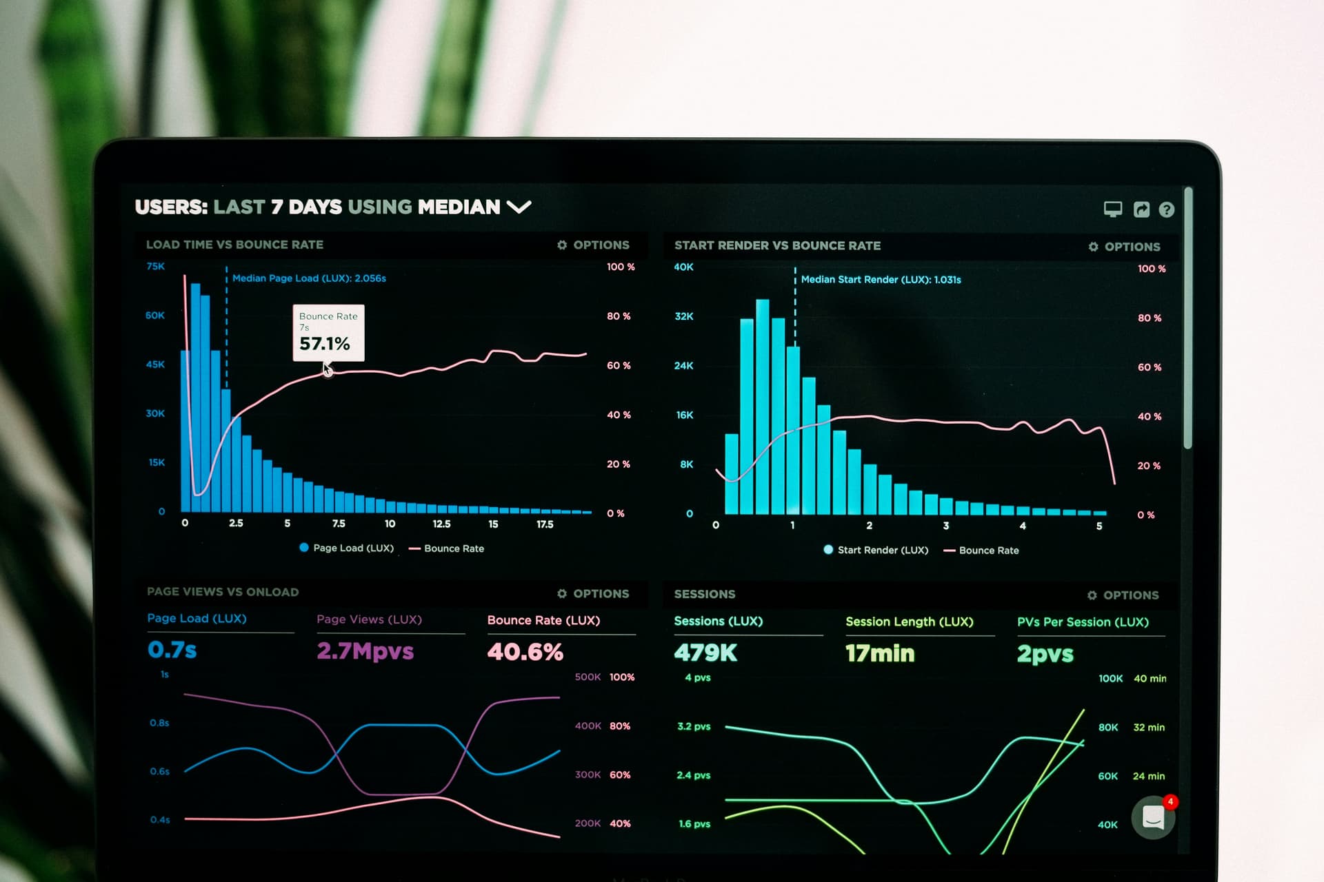 TourzUp Dashboard